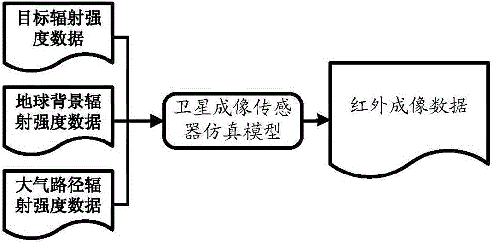 Real-time space-based infrared visual simulation method