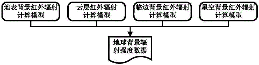 Real-time space-based infrared visual simulation method