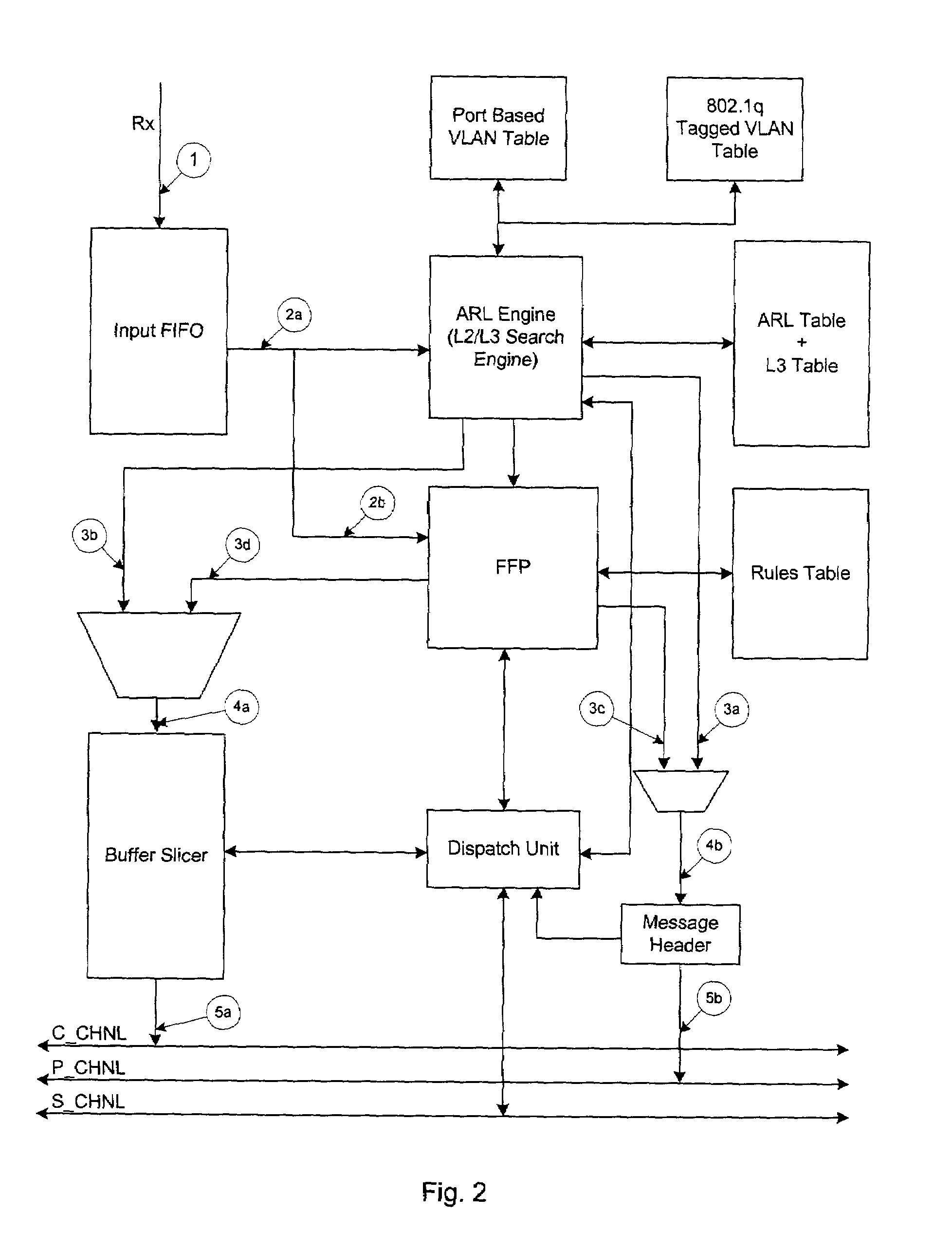 Gigabit switch supporting improved layer 3 switching