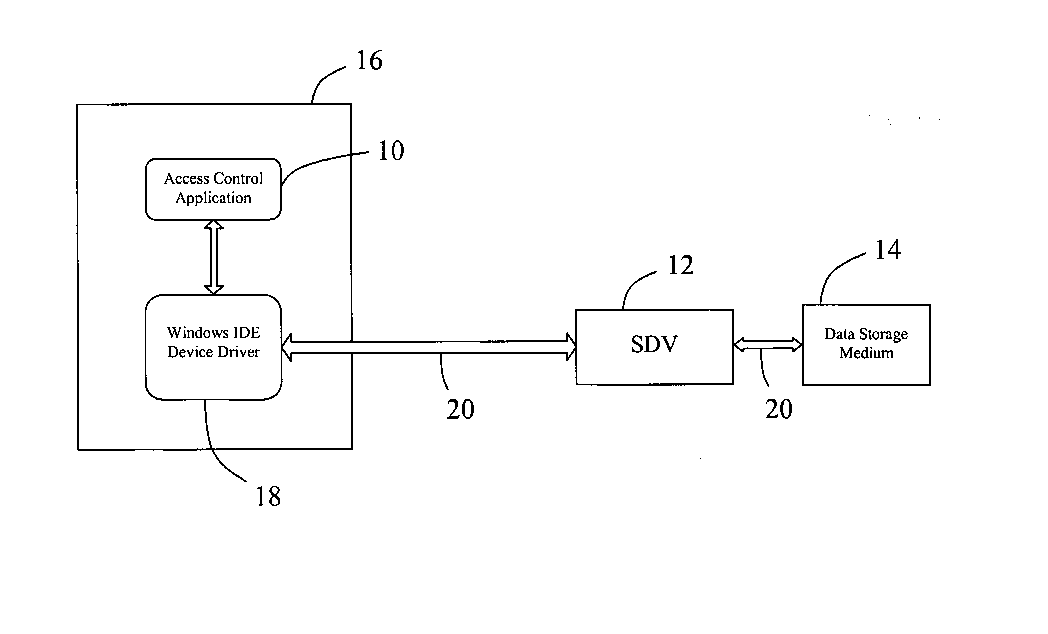 Partition Access Control System And Method For Controlling Partition Access