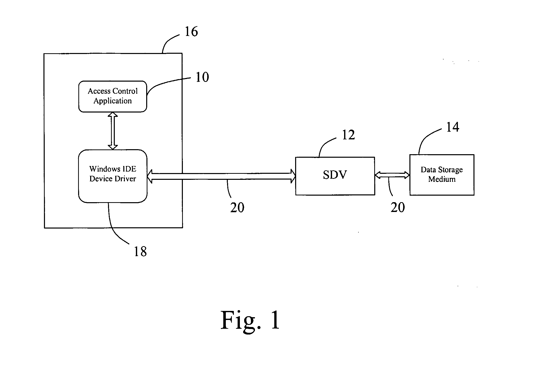 Partition Access Control System And Method For Controlling Partition Access