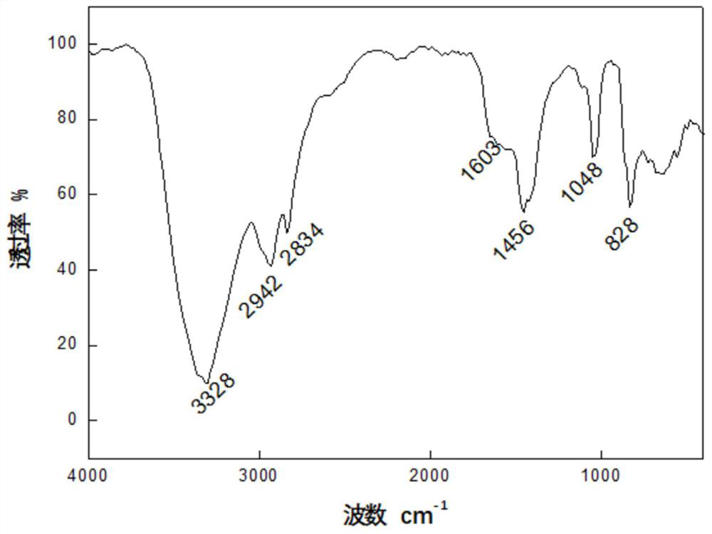 Combined treatment process for organophosphorus wastewater with high total phosphorus concentration