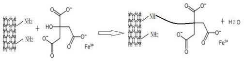 Combined treatment process for organophosphorus wastewater with high total phosphorus concentration