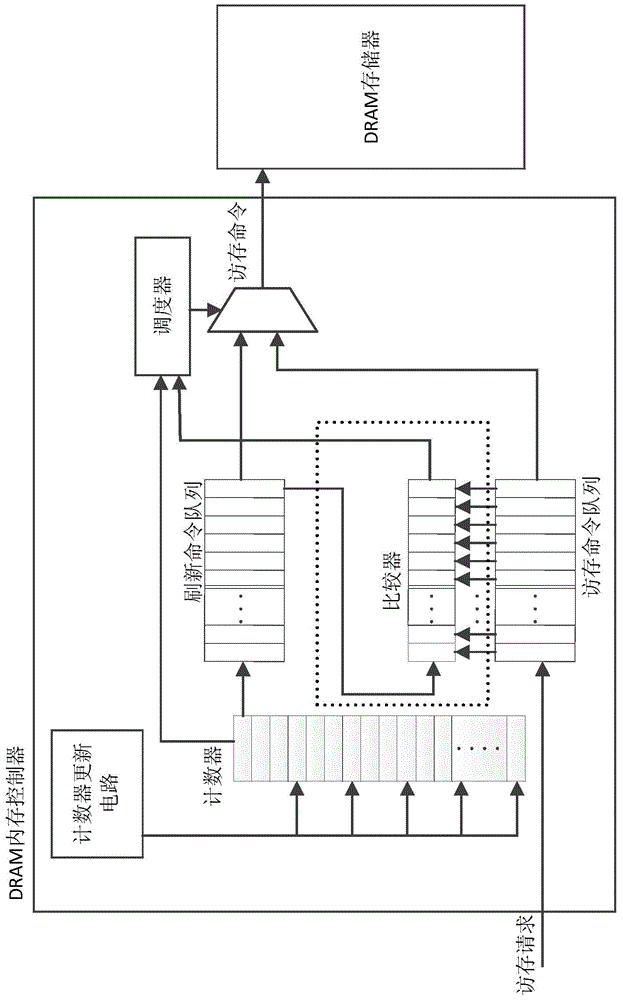 Refreshing method for dynamic random access memory