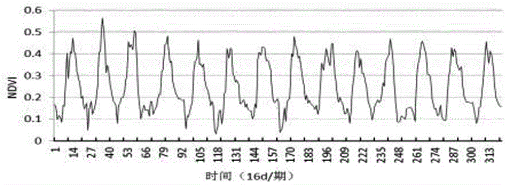 Regional pest detection diagnosis judging method based on wavelet analysis