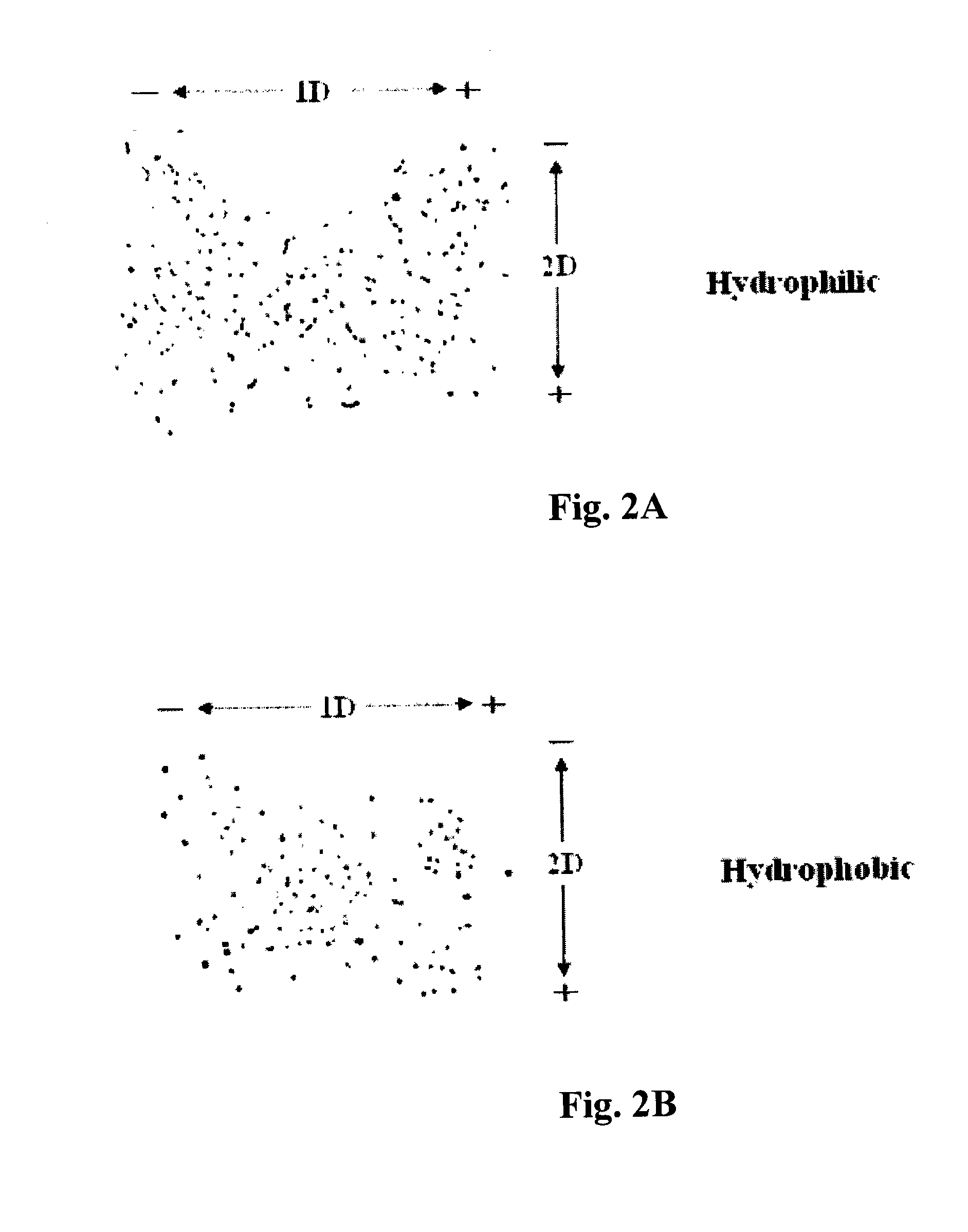 Serum markers associated with early and other stages of breast cancer