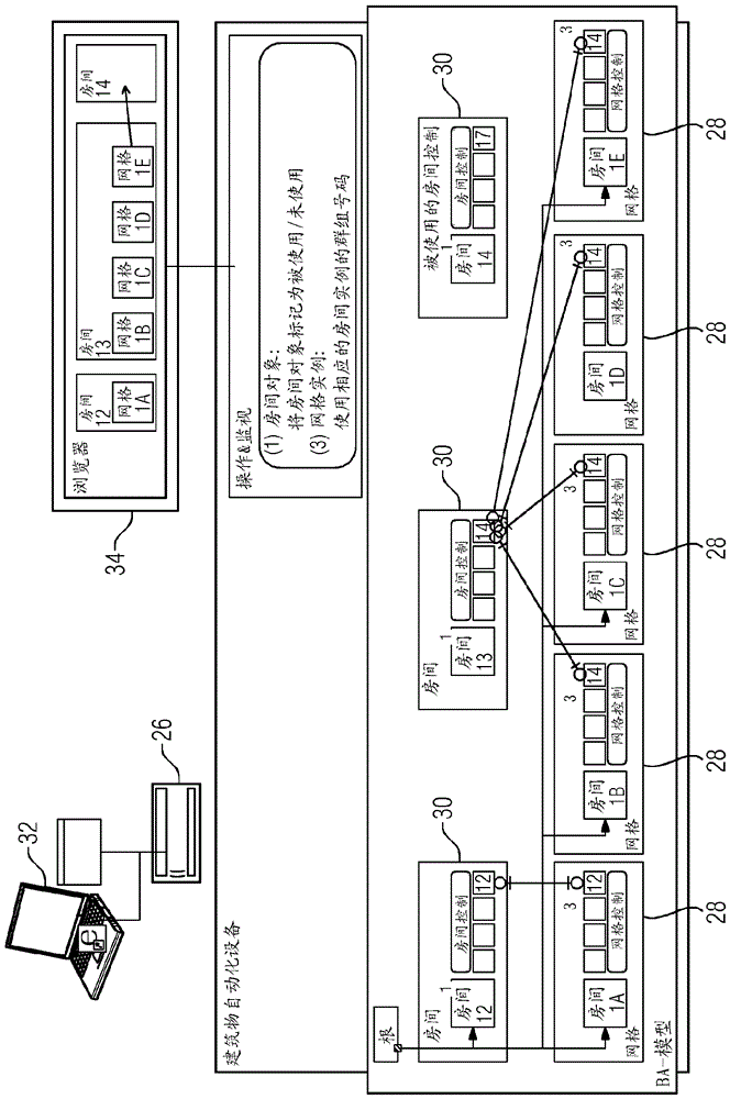 Grouping for flexible room arrangements