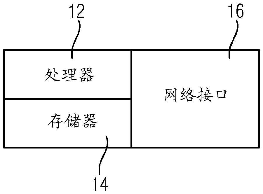 Grouping for flexible room arrangements