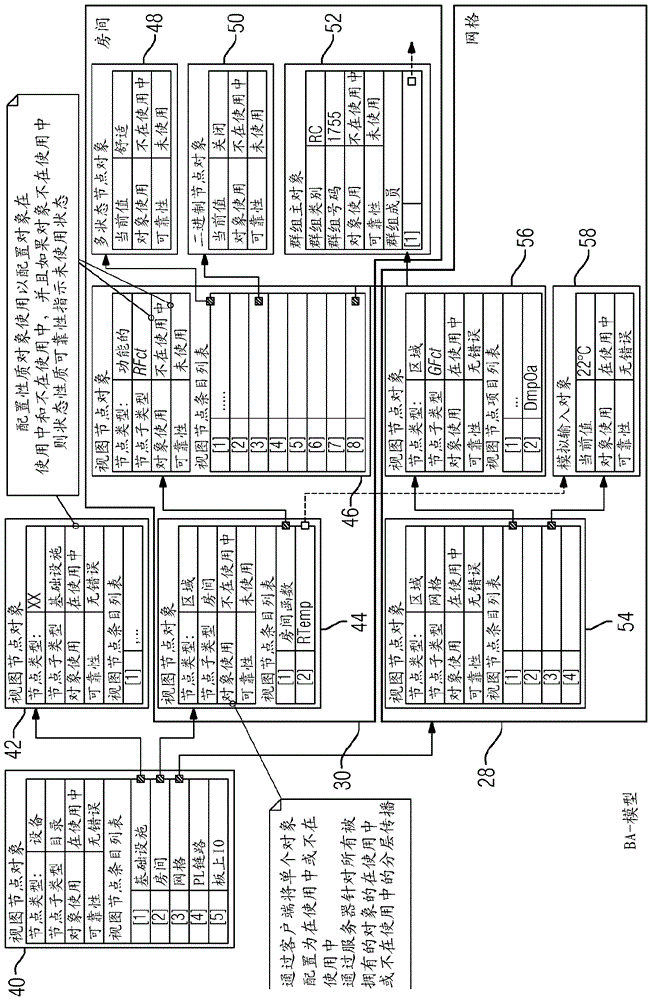 Grouping for flexible room arrangements