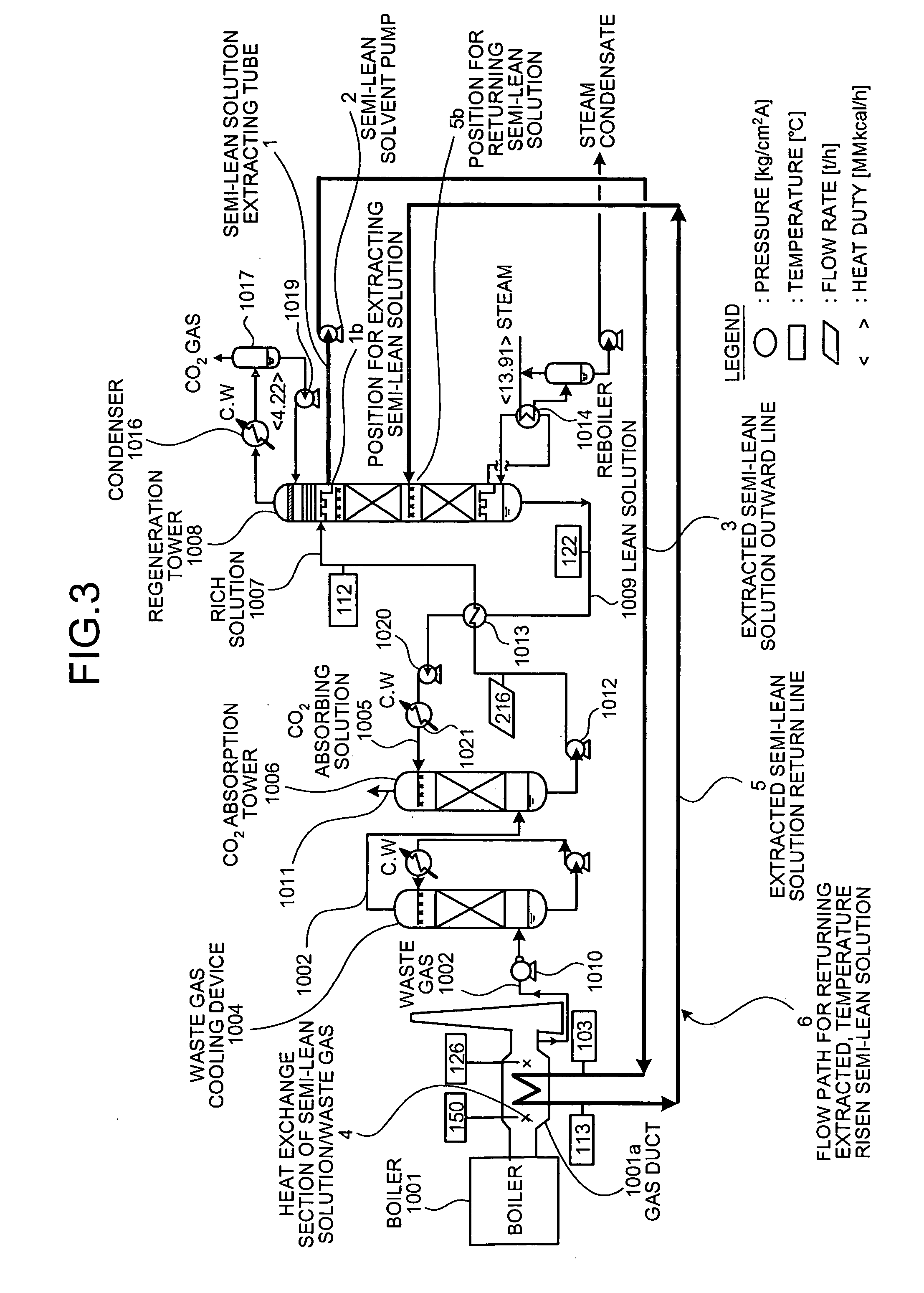 Apparatus and method for CO2 recovery