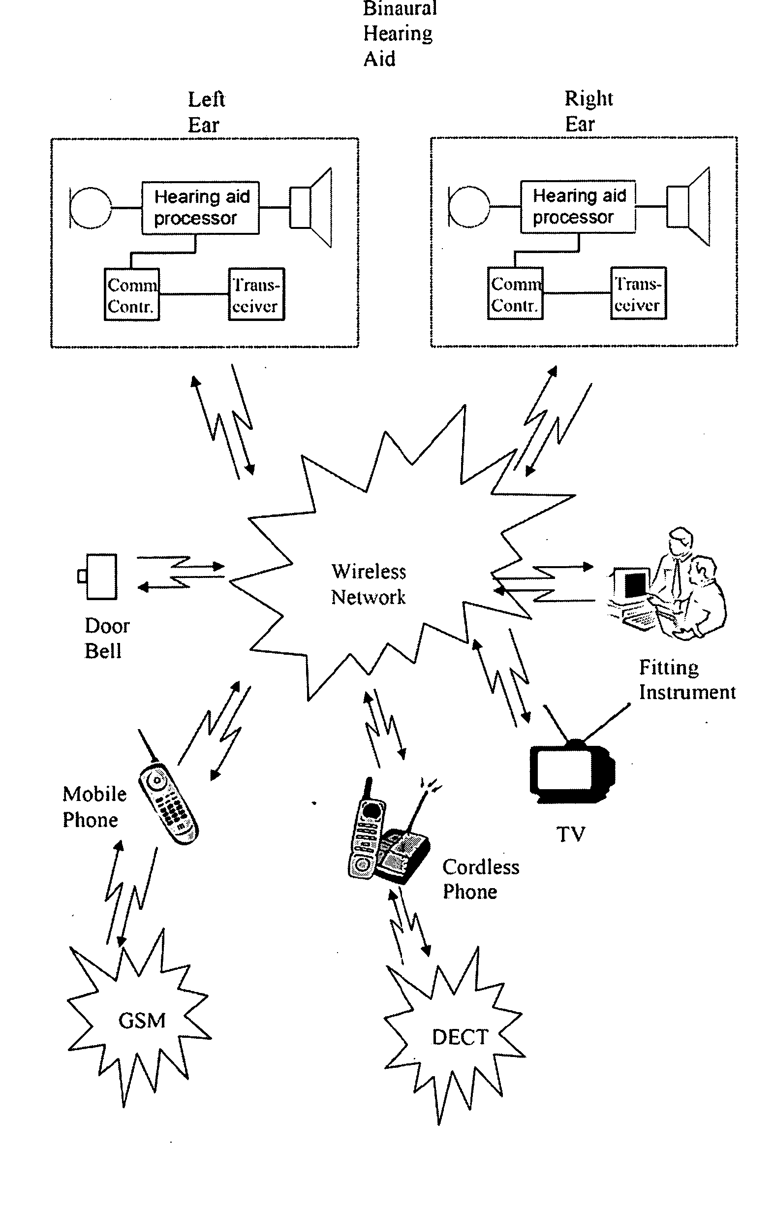 Hearing Aid With Adaptive Data Reception Timing