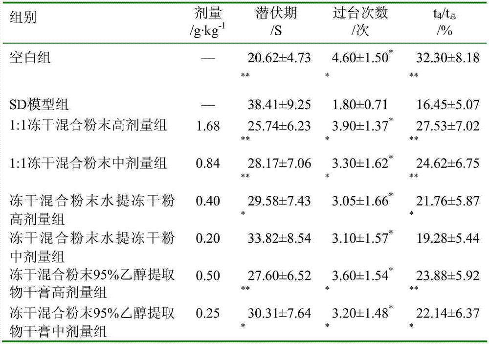 Application of raw materials prepared from fresh gardenia jasminoides flowers and fresh citrus aurantium flowers in preparation of various tea products or beverages or foods