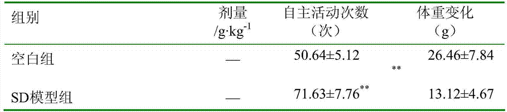 Application of raw materials prepared from fresh gardenia jasminoides flowers and fresh citrus aurantium flowers in preparation of various tea products or beverages or foods