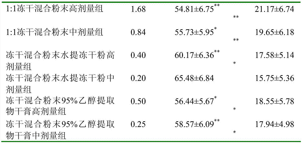 Application of raw materials prepared from fresh gardenia jasminoides flowers and fresh citrus aurantium flowers in preparation of various tea products or beverages or foods