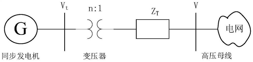 Non-linear robust fault detection method for generator car based on observer