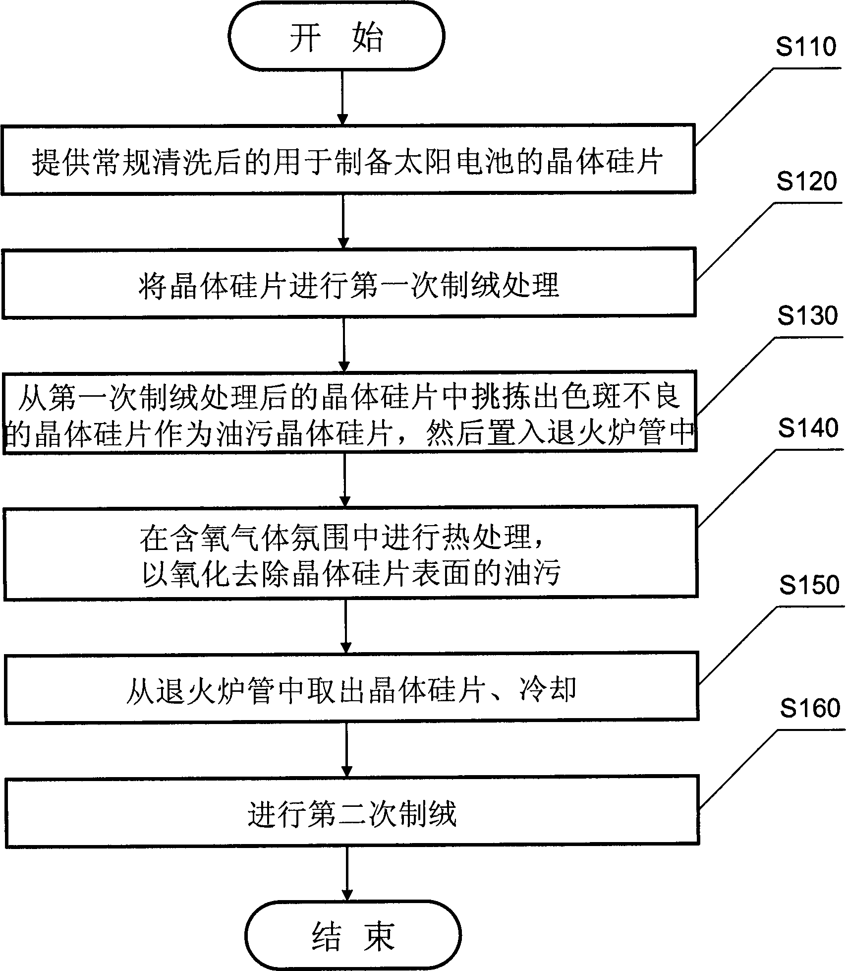 Treatment method and etching method of crystalline silicon wafer with oil stains