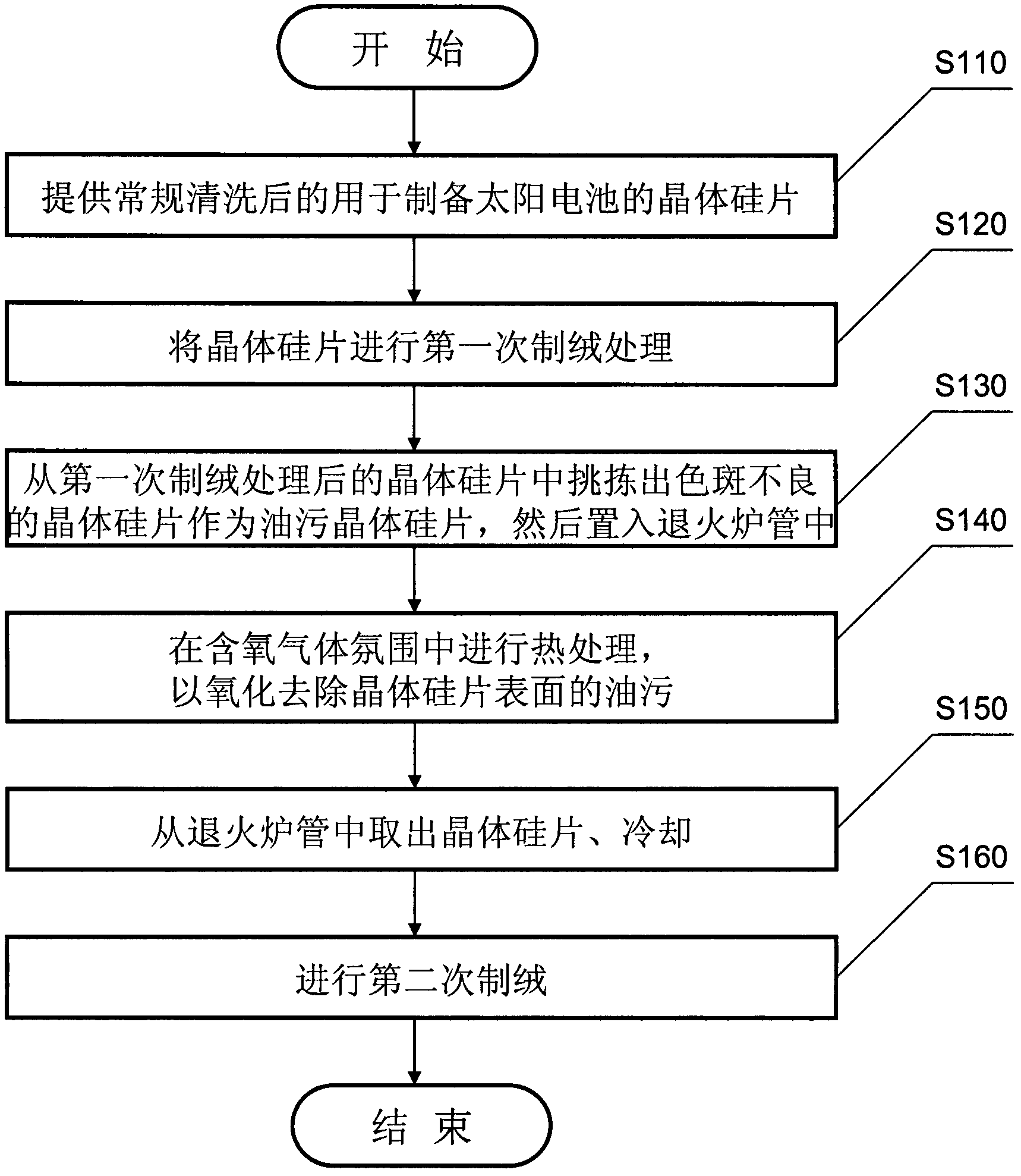 Treatment method and etching method of crystalline silicon wafer with oil stains