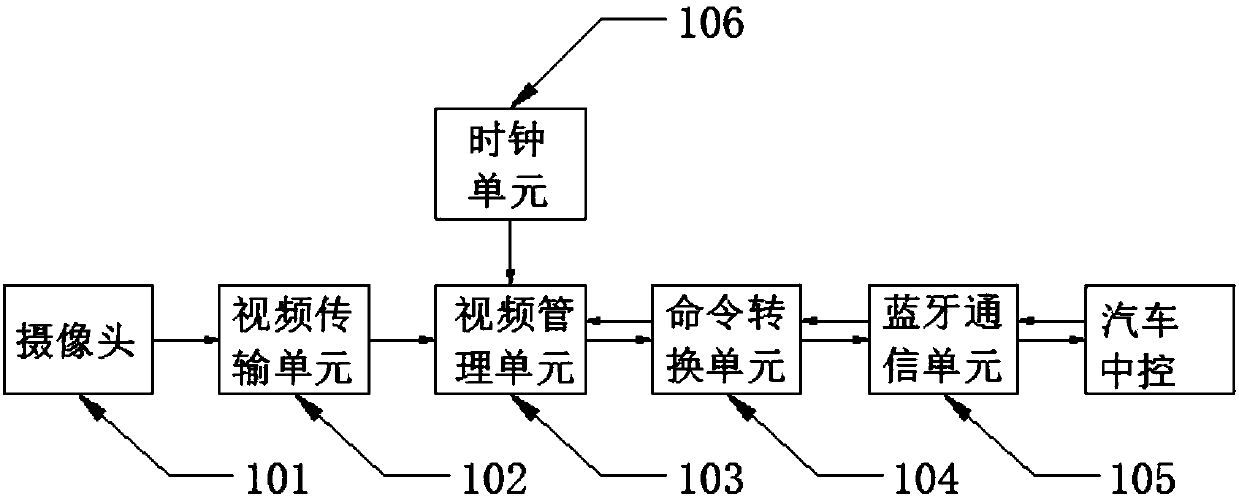 Vehicle-mounted monitoring probe based on bluetooth transmission