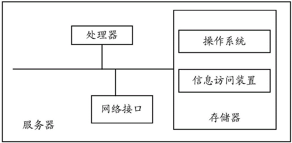 Information access method and apparatus, and server