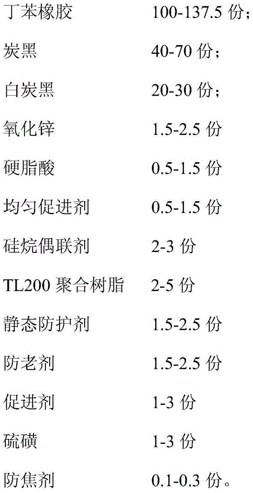 Rubber composition used for tread positions of sport tires