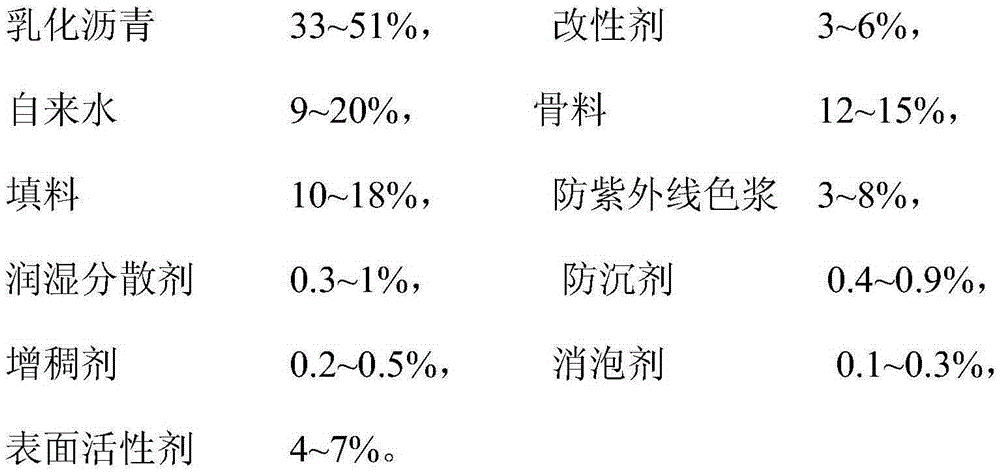 A kind of ultra-thin road surface sealing layer treatment material and preparation method thereof