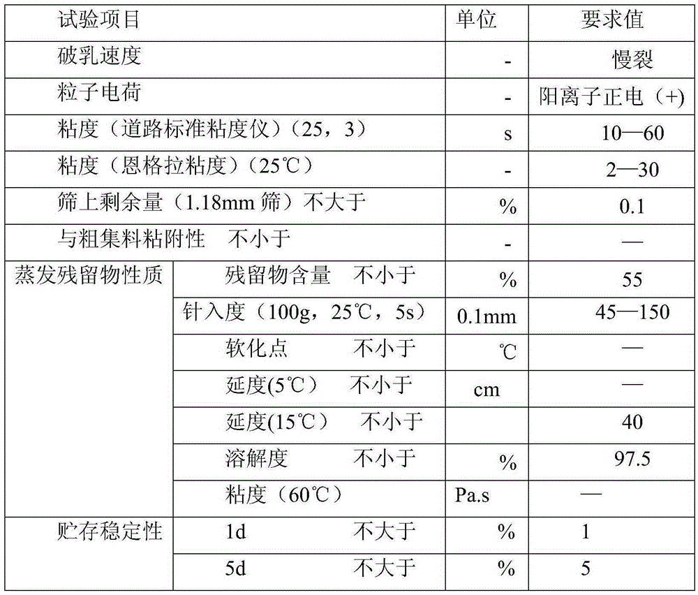 A kind of ultra-thin road surface sealing layer treatment material and preparation method thereof