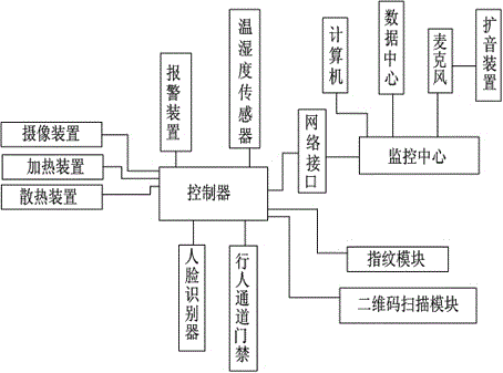 Cloud platform-based community service system