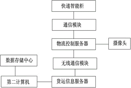 Cloud platform-based community service system