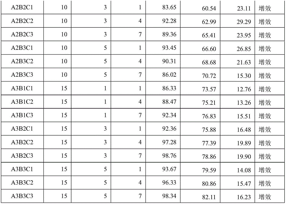 Ternary combined weeding composition