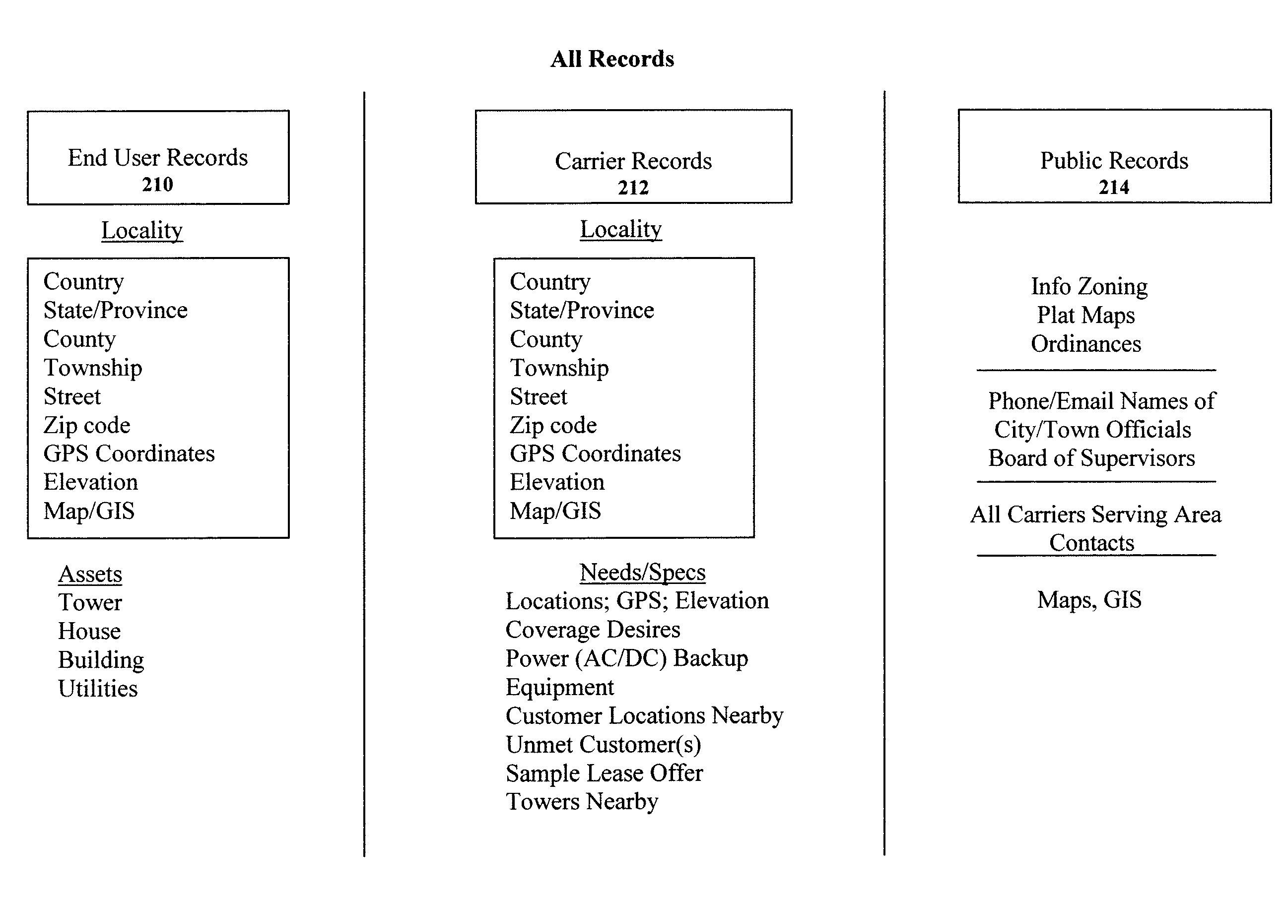 Clearinghouse system, method, and process for inventorying and acquiring infrastructure, monitoring and controlling network performance for enhancement, and providing localized content in communication networks