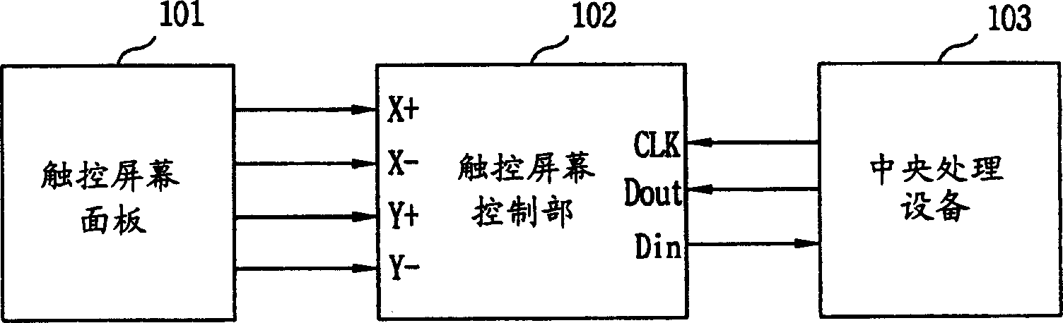 Touch response speed control method for touch screen