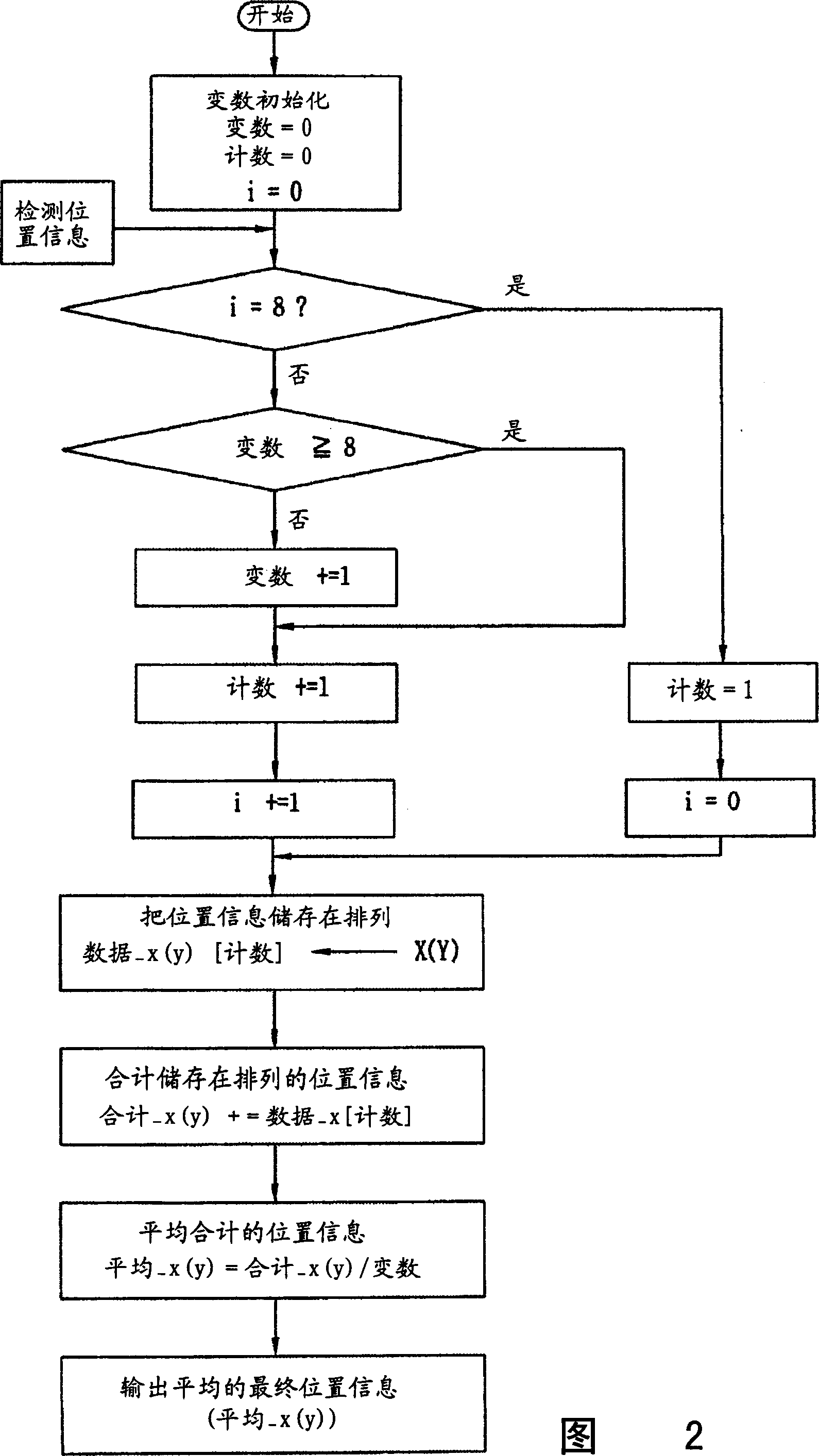 Touch response speed control method for touch screen