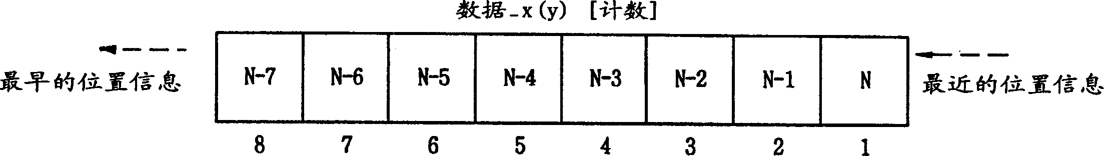 Touch response speed control method for touch screen