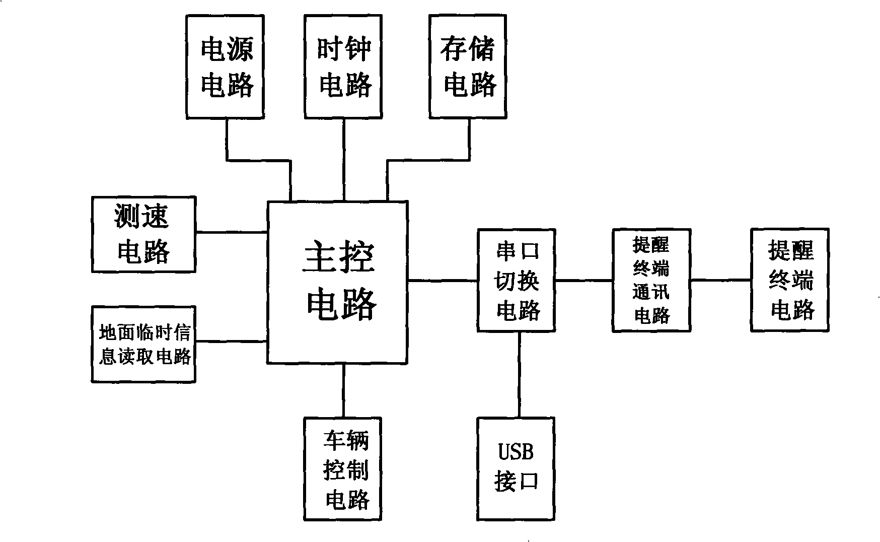 Prewarning processing device for train ground temporary information and method thereof