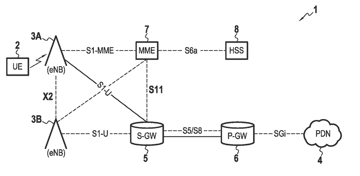 Device and method for controlling an IP network core