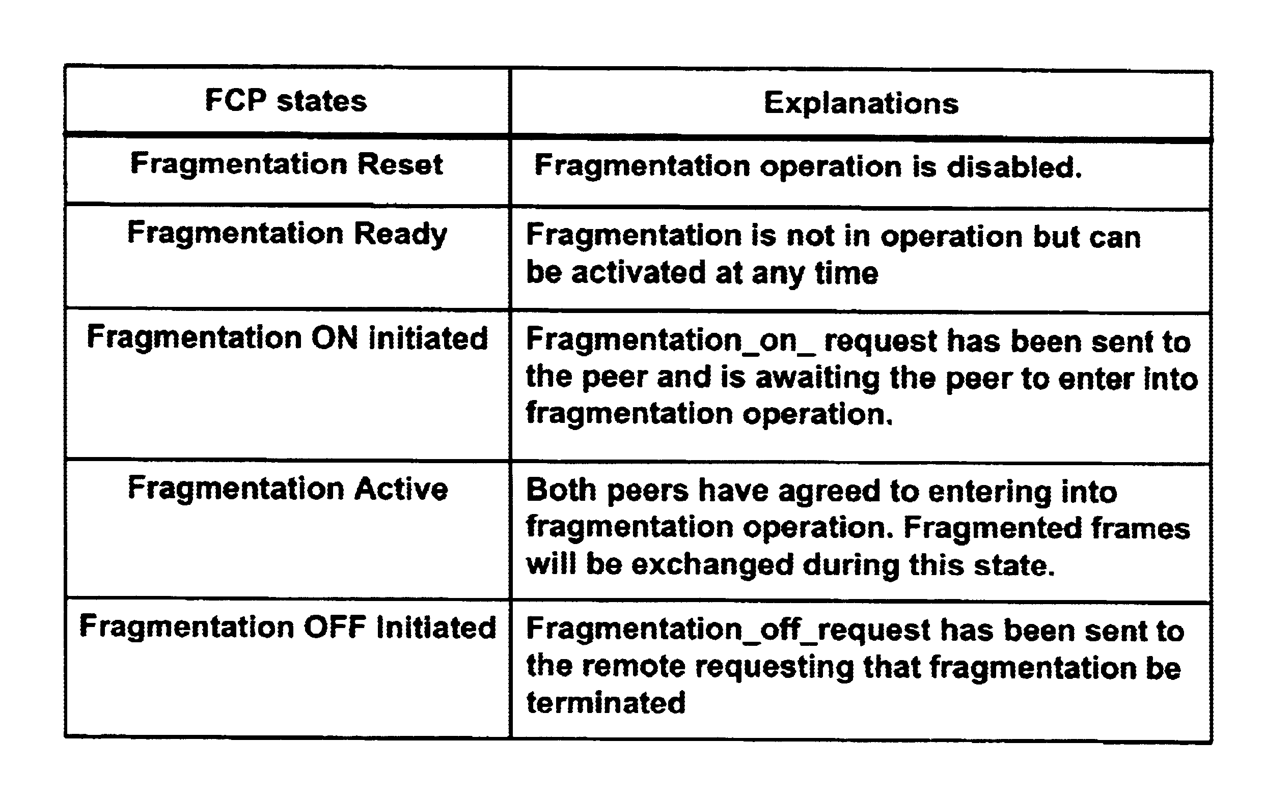 Dynamic control protocol for frame relay fragmentation in support of real-time applications such as VOIP and VOFR