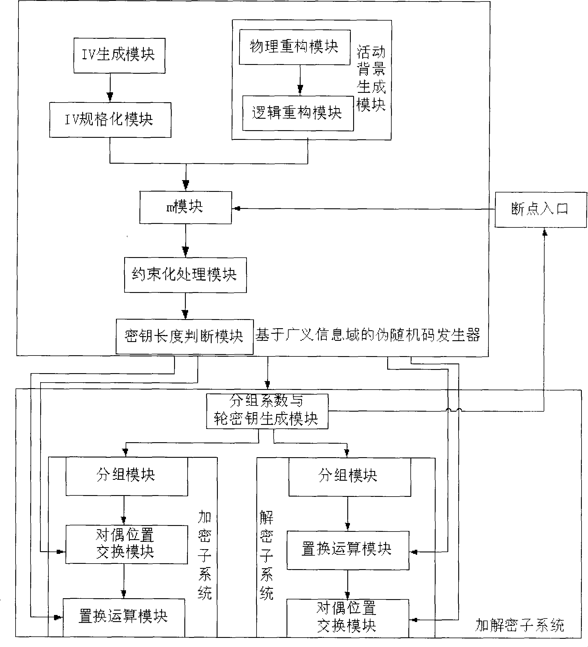 Dynamic ciphering system and method based on broad sense information field