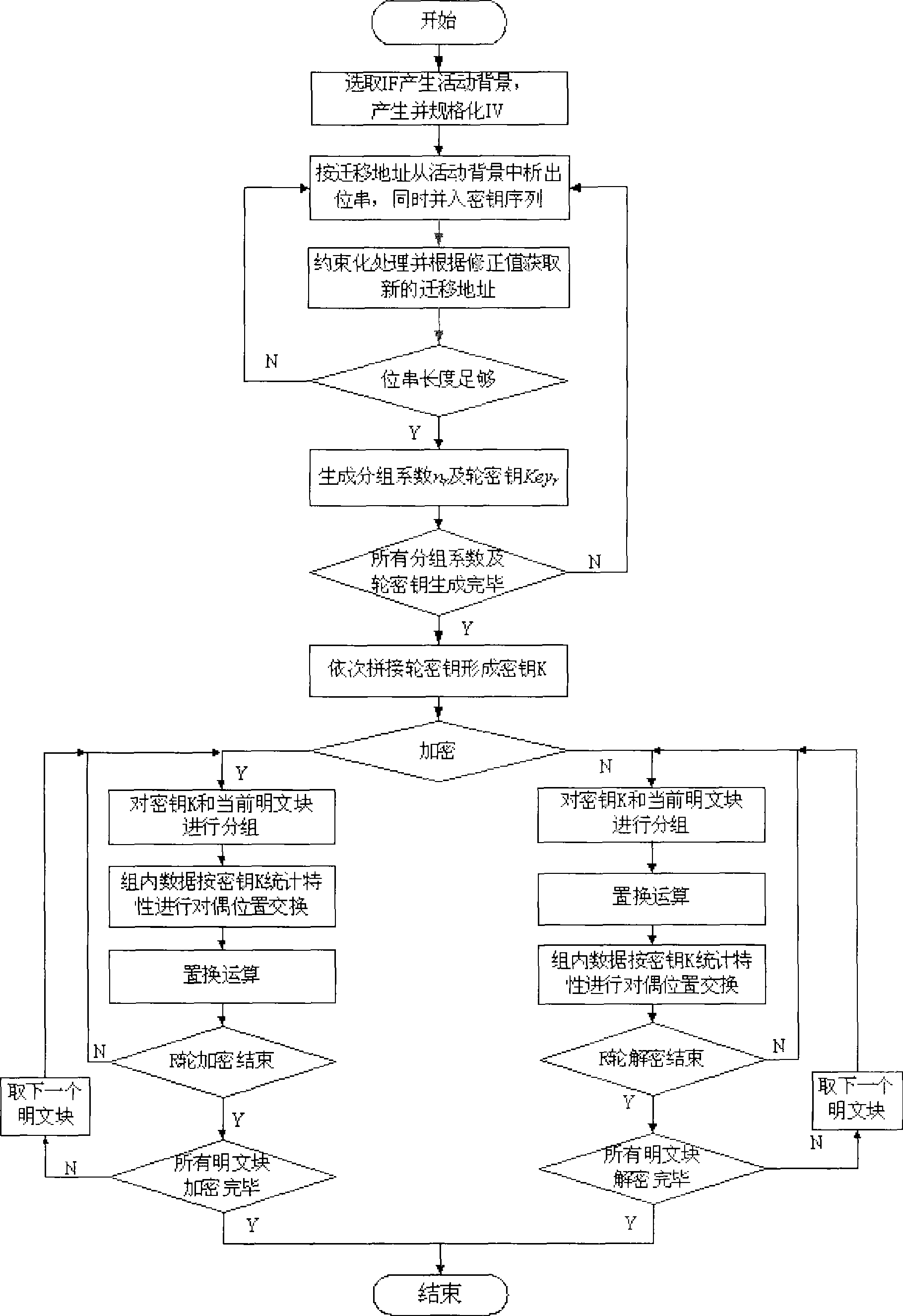 Dynamic ciphering system and method based on broad sense information field