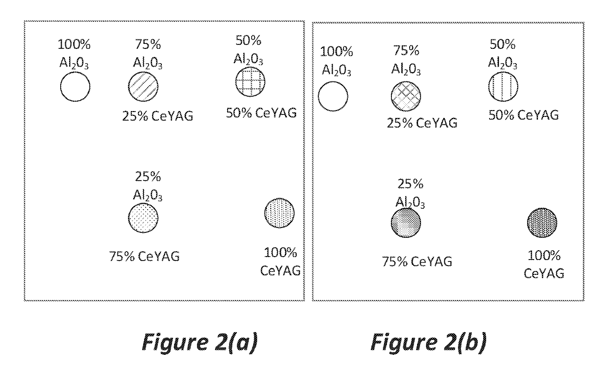 Ce:YAG/Al2O3 COMPOSITES FOR LASER-EXCITED SOLID-STATE WHITE LIGHTING