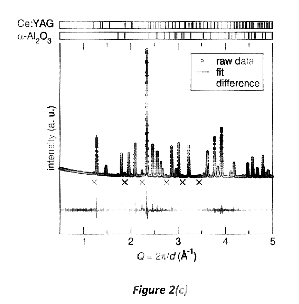 Ce:YAG/Al2O3 COMPOSITES FOR LASER-EXCITED SOLID-STATE WHITE LIGHTING