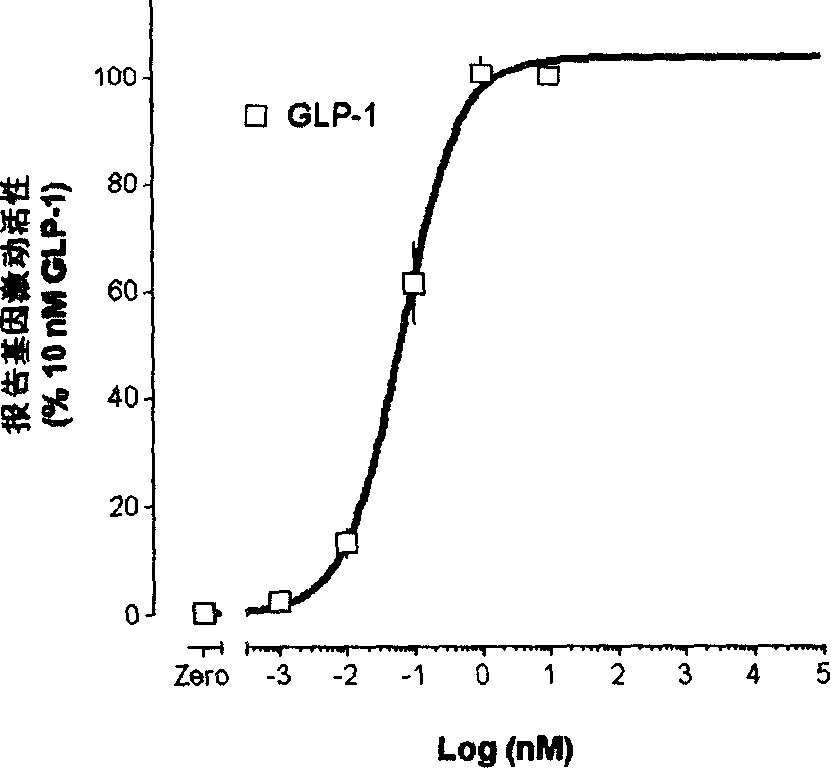 Compound with substituted cyclopropane structure, production method and medicine use thereof