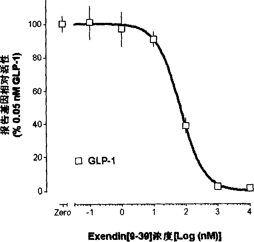 Compound with substituted cyclopropane structure, production method and medicine use thereof