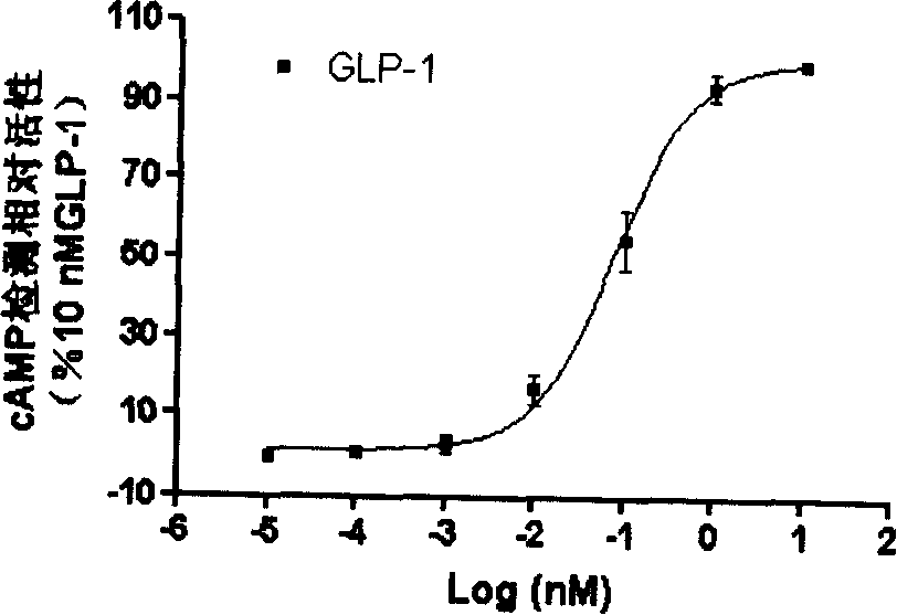 Compound with substituted cyclopropane structure, production method and medicine use thereof