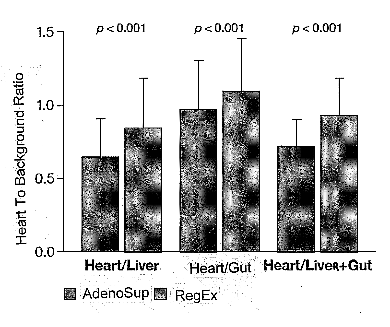 Myocardial Perfusion Imaging