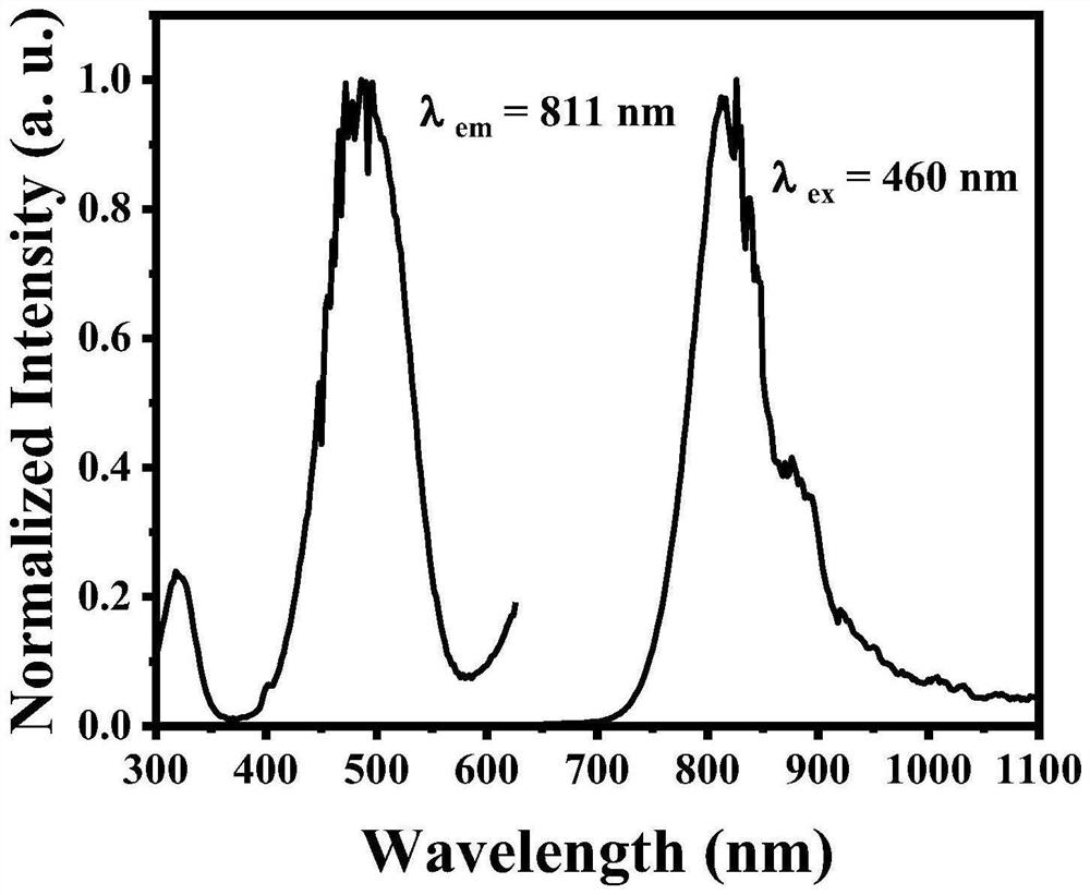 Cr&lt;3+&gt;-doped strontium indium phosphate broadband near-infrared luminescent material and preparation method thereof