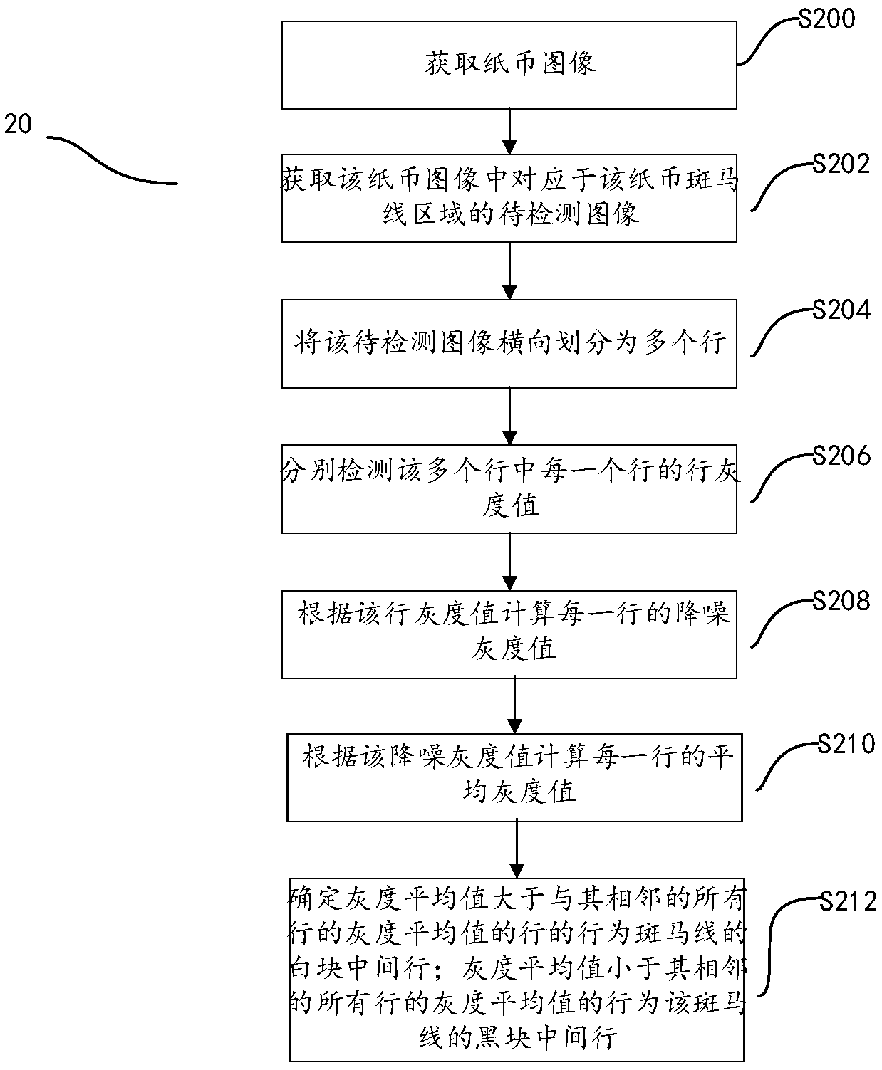 Recognition method and device for banknote zebra crossing black and white blocks