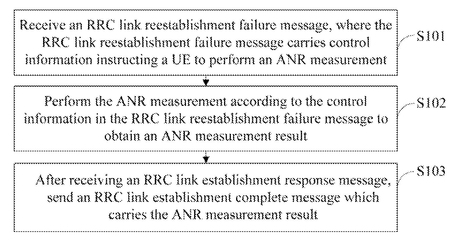 Method, device, and system for measuring and reporting automatic neighbour relation