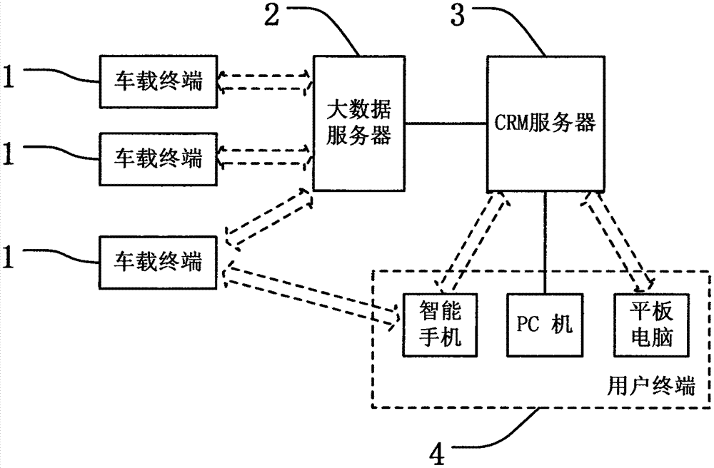 Motor vehicle driving monitoring method and parking monitoring method based on the Internet of vehicles