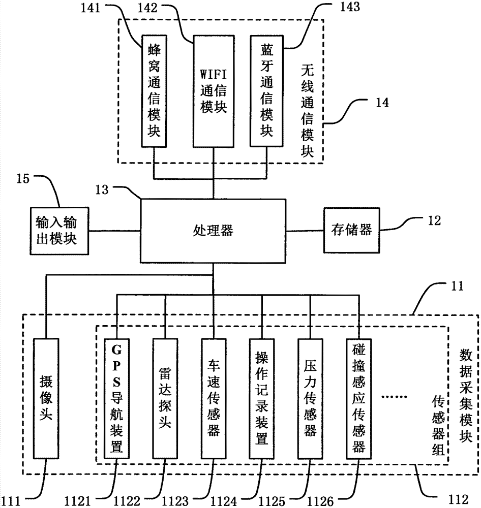 Motor vehicle driving monitoring method and parking monitoring method based on the Internet of vehicles