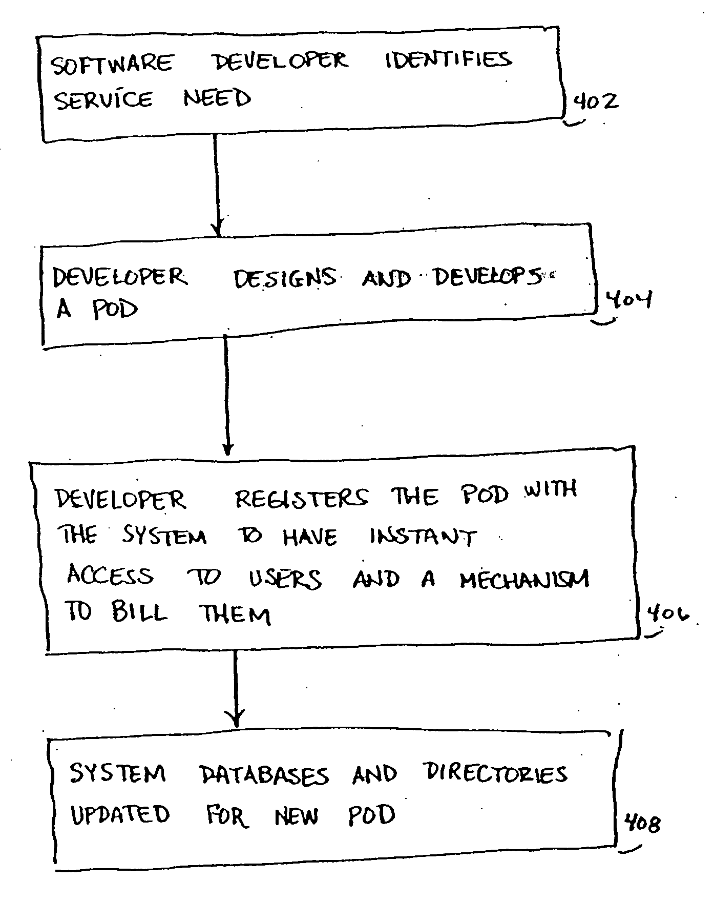 Methods and systems for finding, tagging, rating and suggesting content provided by networked application pods